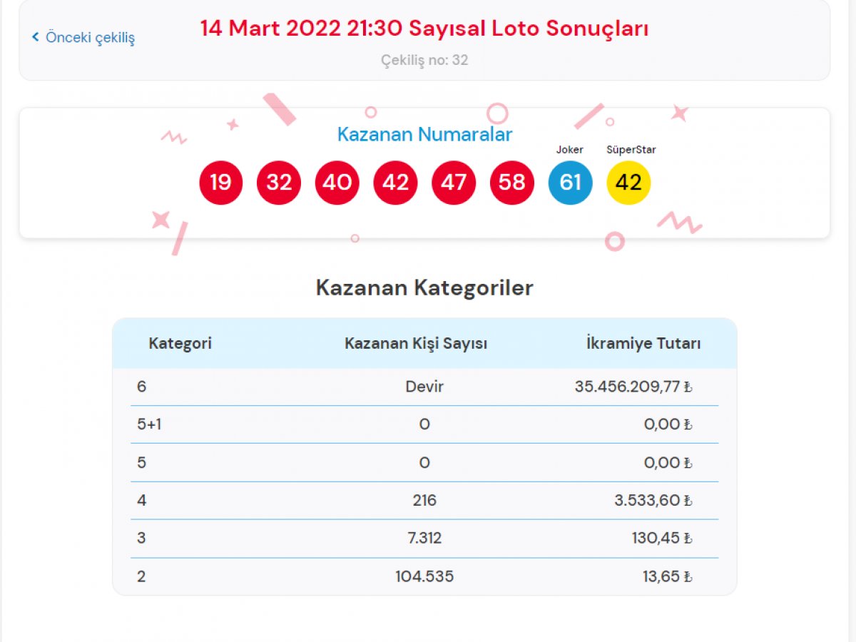 MPİ Çılgın Sayısal Loto sonuçları 14 Mart 2022: Bilet sorgulama... #1